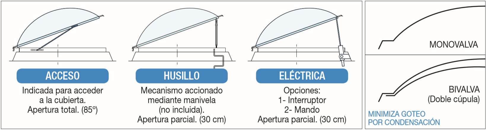 Claraboyas Tipos de Apertura
